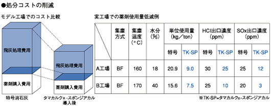 RXg̍팸}